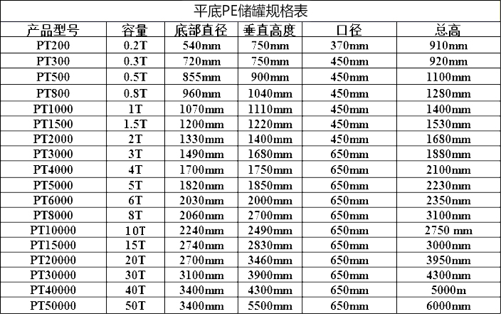 相關(guān)產(chǎn)品規(guī)格表 