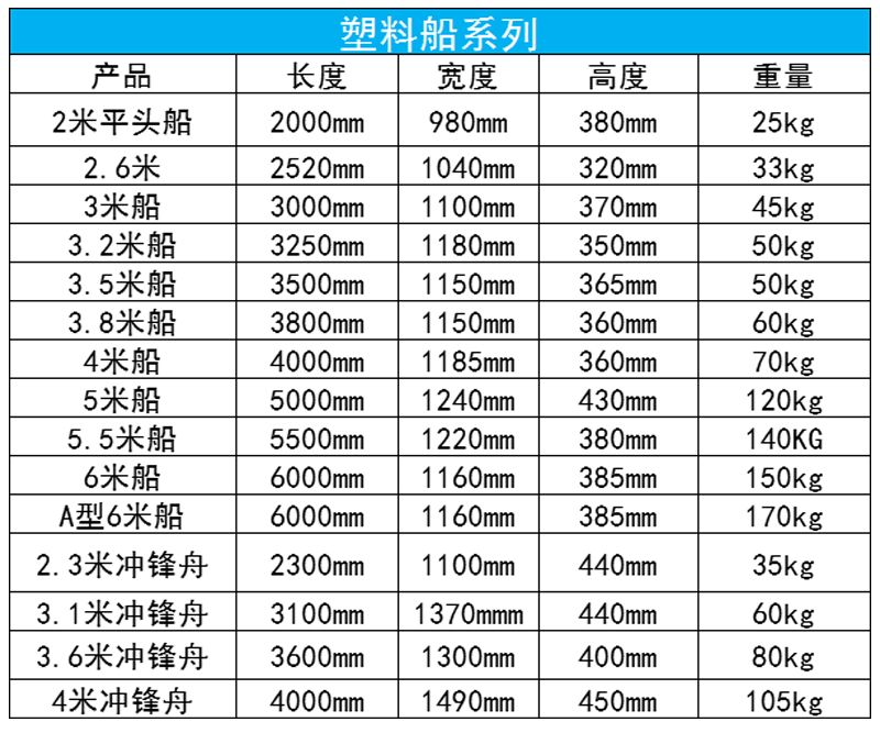 塑料漁船